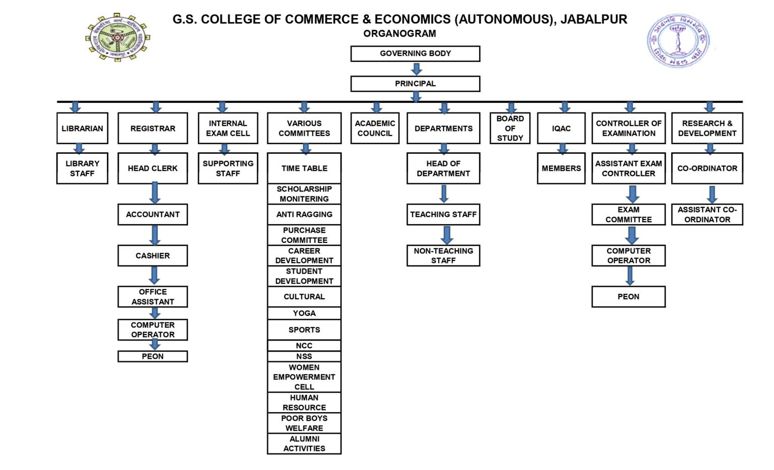 622-organogram-page-0001-1536x933-1.jpg